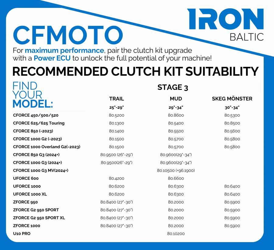 Kit de embrague (stage 3 trail) CFMOTO ZFORCE 950 CFMOTO ZFORCE 1000 - Imagen 2